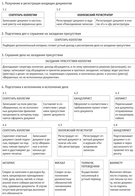 Контактная информация отдела судебного делопроизводства