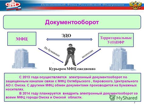 Контактная информация пенсионного фонда Большеречье Омской области: