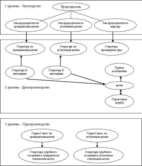 Контактная информация судебных служб