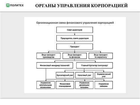 Контактные данные ООО "Спортмастер"