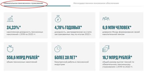 Контактные данные ООО НПФ Открытие пенсионный фонд