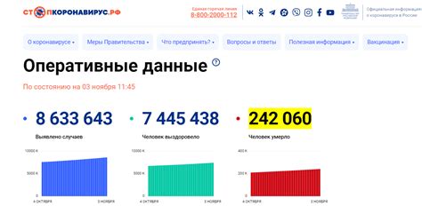 Контактные данные Оперштаба Карелии