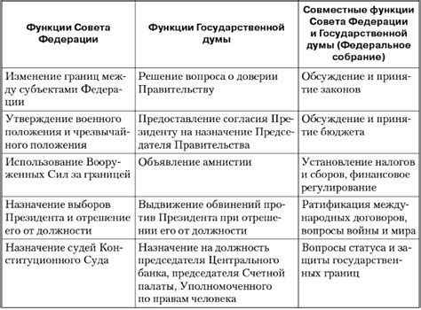 Контактные данные государственной думы Российской Федерации