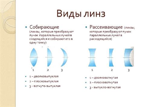 Контактные линзы в Тверской оптике