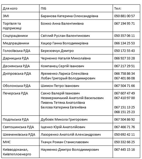 Контактные номера и цены