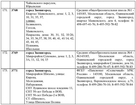 Контактные телефоны и адреса отдела субсидий Московской области