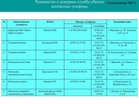 Контактные телефоны службы опеки