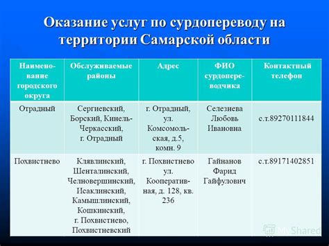 Контактный телефон ПМПК Кинель