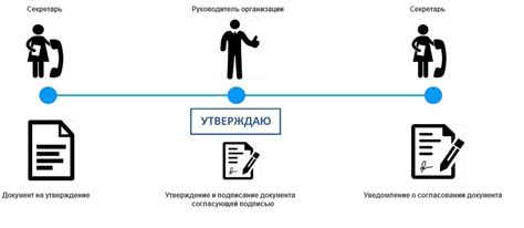 Контактный телефон отдела кадров Пулково для согласования документов