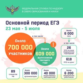 Контактный телефон отдела образования Белебеевского муниципального района