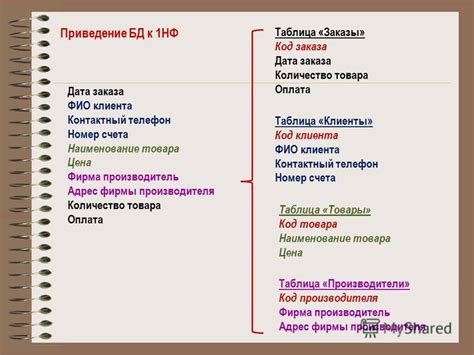 Контактный телефон производителя