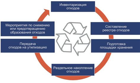 Контактный телефон управления по обращению с отходами