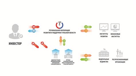 Контакты Одного окна Светлогорска