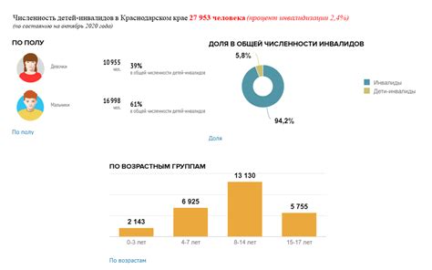 Контакты Пенсионного Фонда России в Краснодарском крае