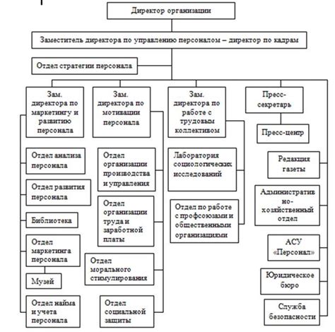 Контакты главного управления по налогам и сборам