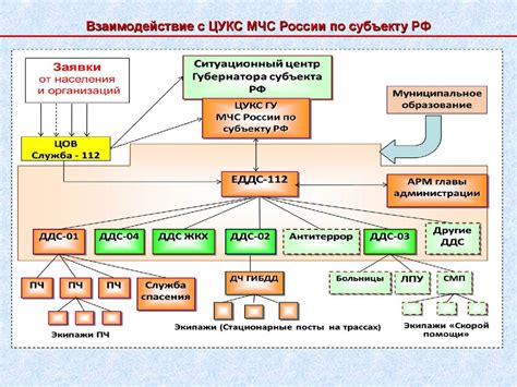 Контакты дежурной службы ГАИ