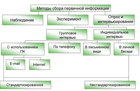 Контакты для обращения и получения информации