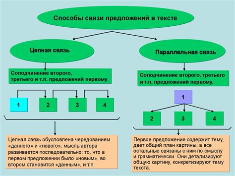 Контакты и способы связи