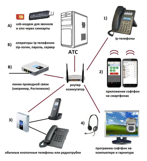 Контакты и телефонная связь