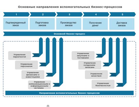 Контакты и услуги компании