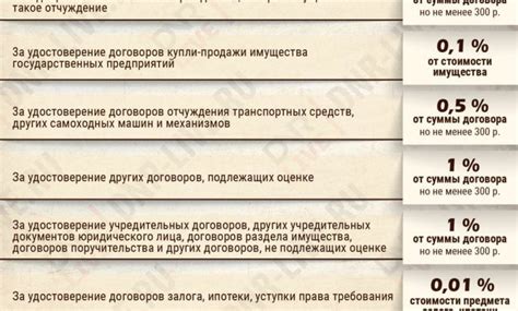 Контакты и услуги нотариуса Тимуш Магадан