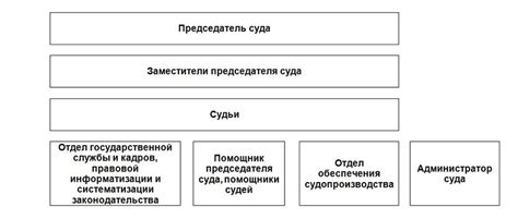 Контакты ломоносовского районного суда