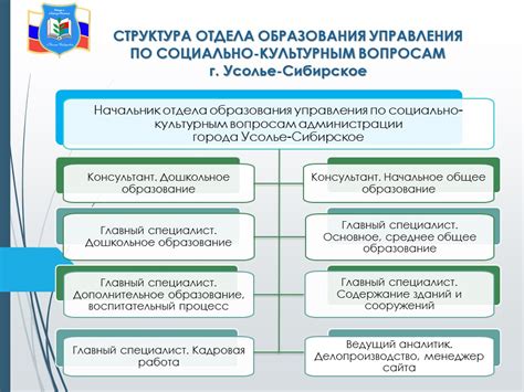 Контакты отдела образования Усолье