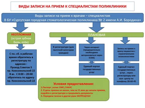 Контакты регистратуры ПНБ Мегион: телефон для записи на прием, рабочие адреса, режим работы