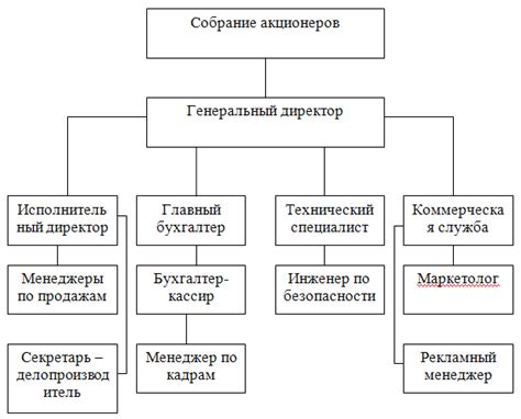 Контакты ритейл-телефона отдела кадров ОАО "Мегафон": информация и связь