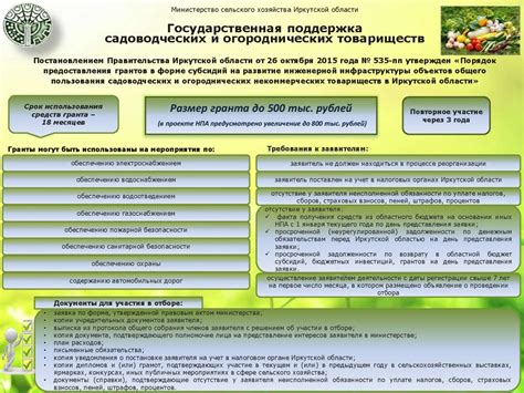 Контакты садоводческих товариществ и площадок - где искать телефоны садоводов