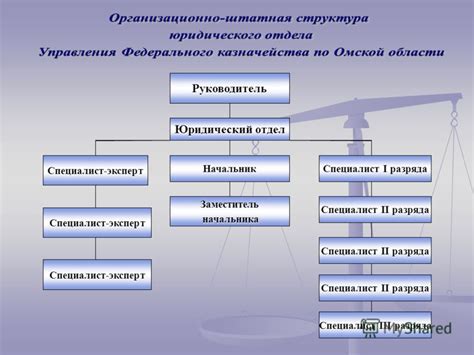 Контакты HR-отдела на предприятии