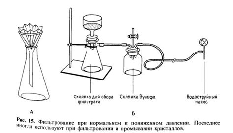 Контакт с кислотами и щелочами