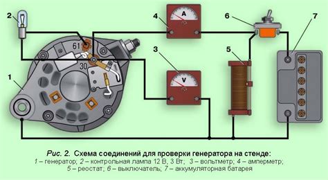 Контрольная проверка установки