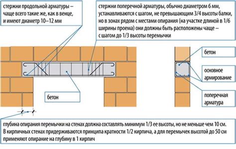 Контрольные мероприятия после установки арматуры