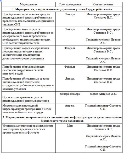 Контрольные мероприятия при приемке арматуры