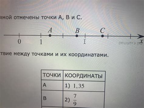 Контрольные точки и задачи