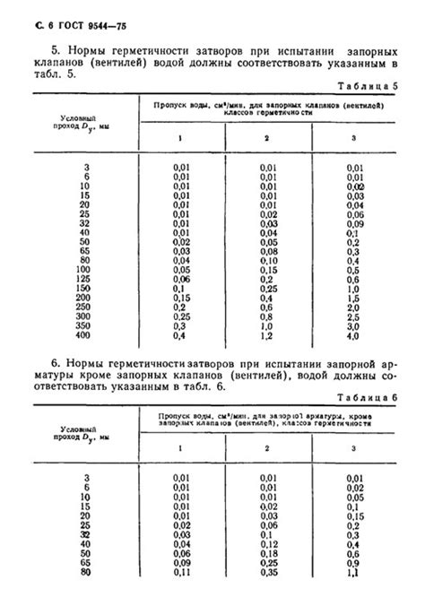 Контрольные точки при испытании запорной арматуры