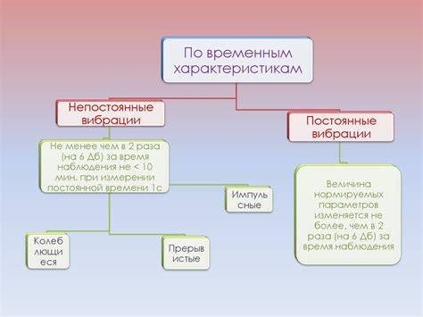 Контроль вибрации и силы воздействия