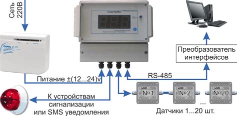 Контроль влажности и температуры в помещении