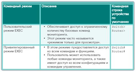 Контроль доступа к административным функциям