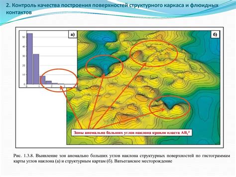 Контроль и модификация структурного признака