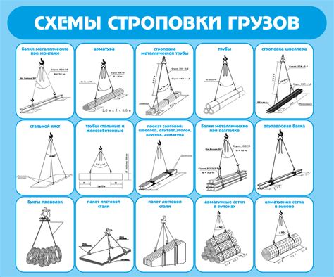 Контроль и проверка грузов