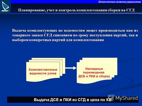 Контроль и управление списанием металлов на производство