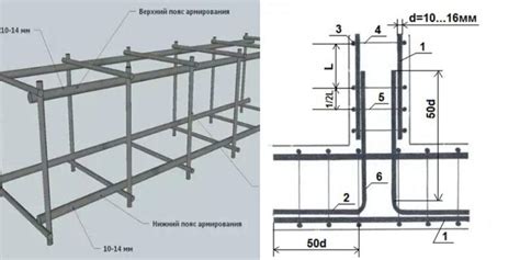 Контроль качества монтажа арматуры