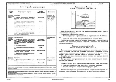 Контроль качества работ с арматурой