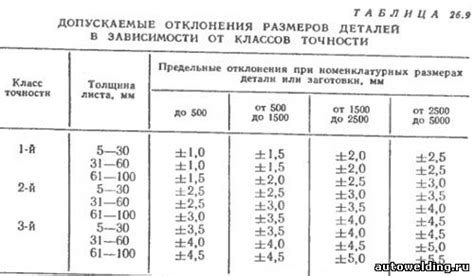 Контроль качества резки