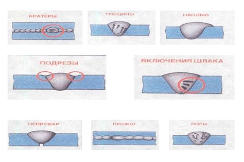 Контроль качества сварки порошкового металла