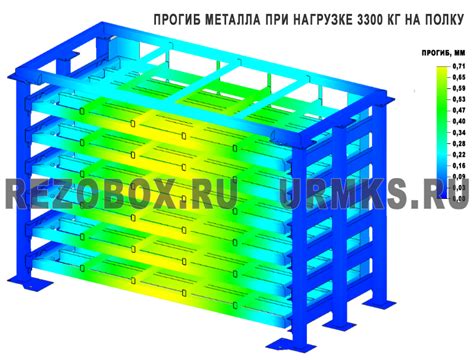 Контроль качества хранения листового металла