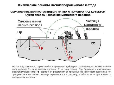 Контроль качества шва с помощью магнитопорошкового метода