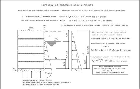 Контроль нагрузок и деформаций